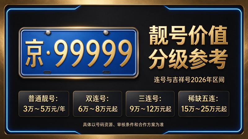 2026年京牌指标政策